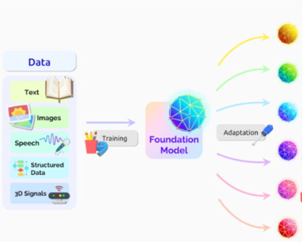 Multimodal AI